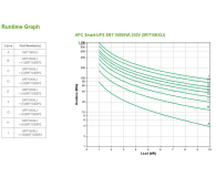 APC Smart-UPS SRT10KXLI SRT  (10kVA,10000VA, Tower, 230V) - 1483462 - zdjęcie 4